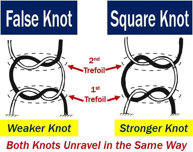 Types of knots for shoelaces