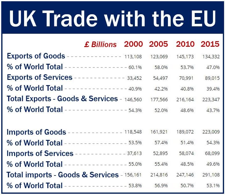 United Kingdom international trade with EU