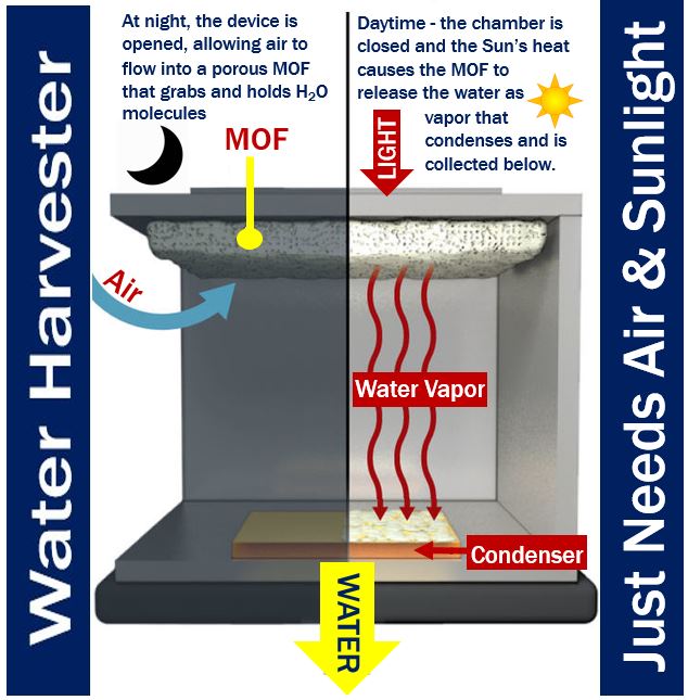 Water Harvester - Just needs air and sunlight