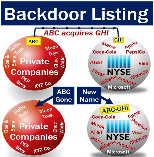 Backdoor listing
