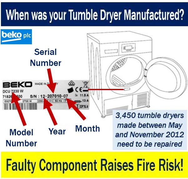 Beko tumble dryers announcement