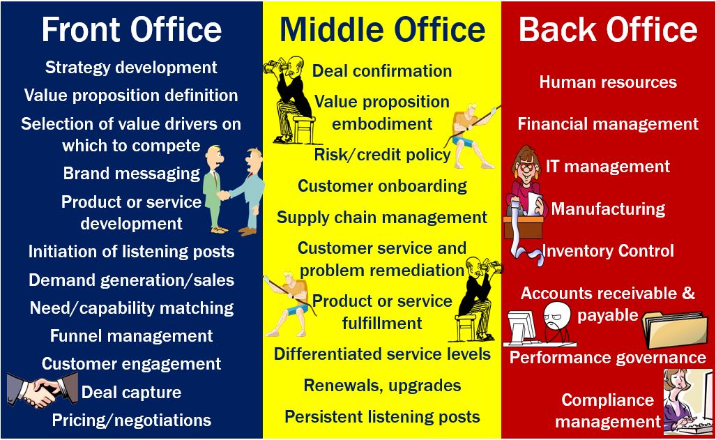 Arriba 45+ imagen back office definition