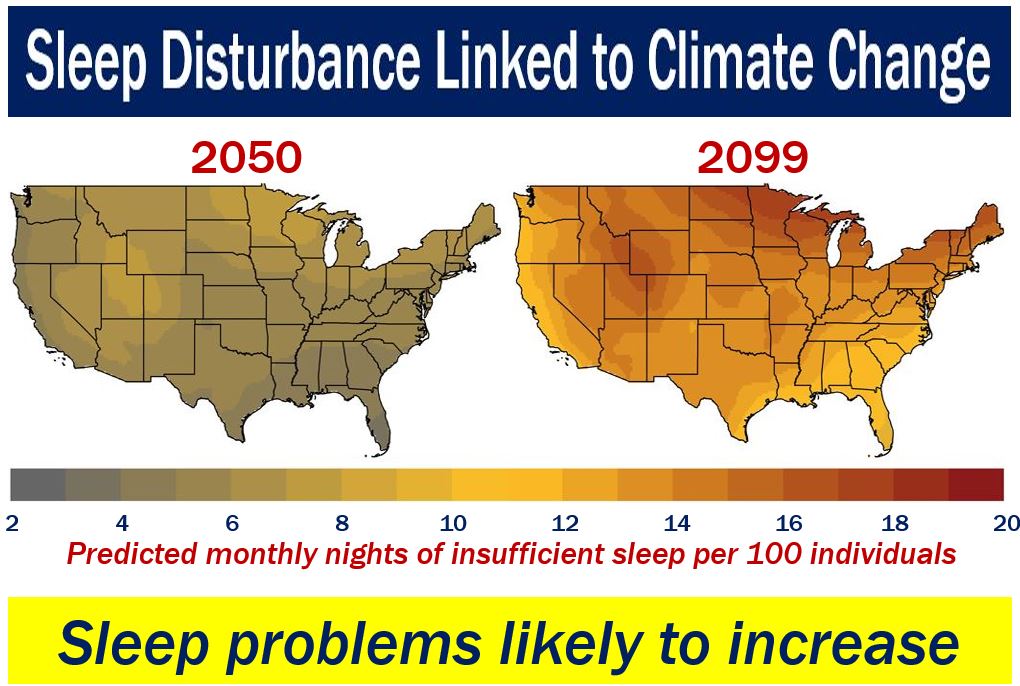 Sleep disturbance and climate change