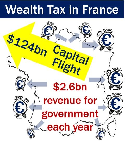 Wealth tax in France