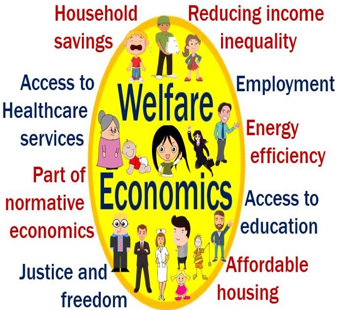 welfare-economics-definition-and-meaning-market-business-news