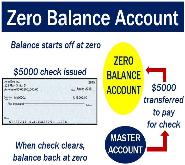 zero balance account meaning in business