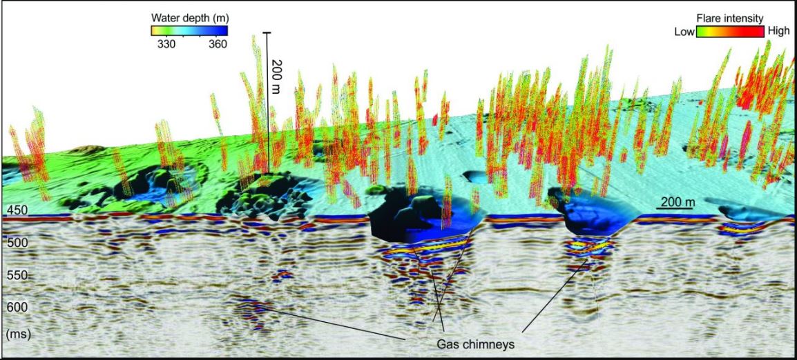 Craters and methane flare intensity