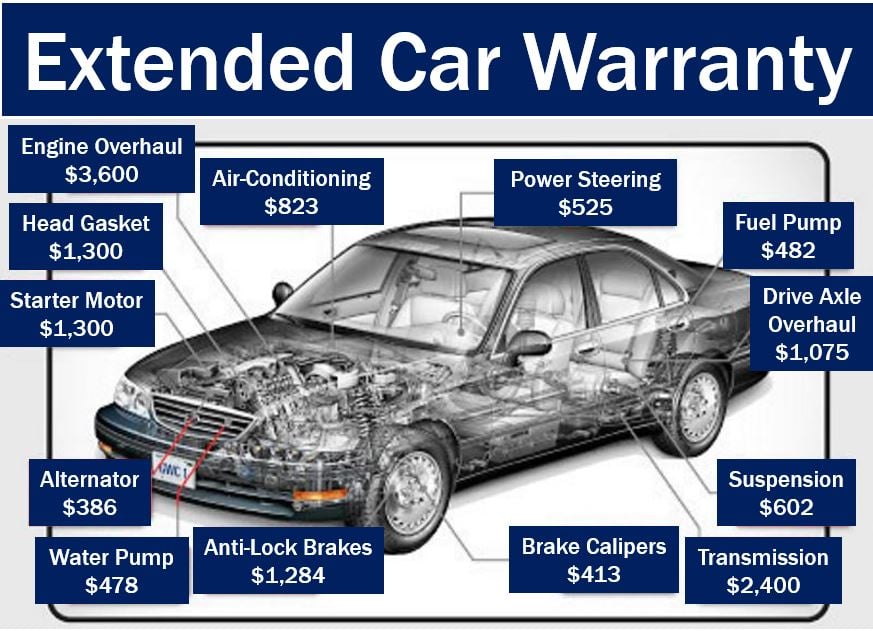 used car warranty ontario canada