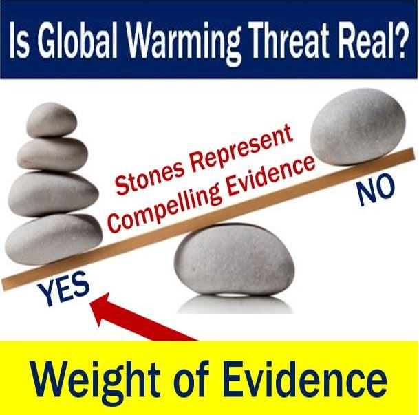 Global Warming Threat - Weight of Evidence