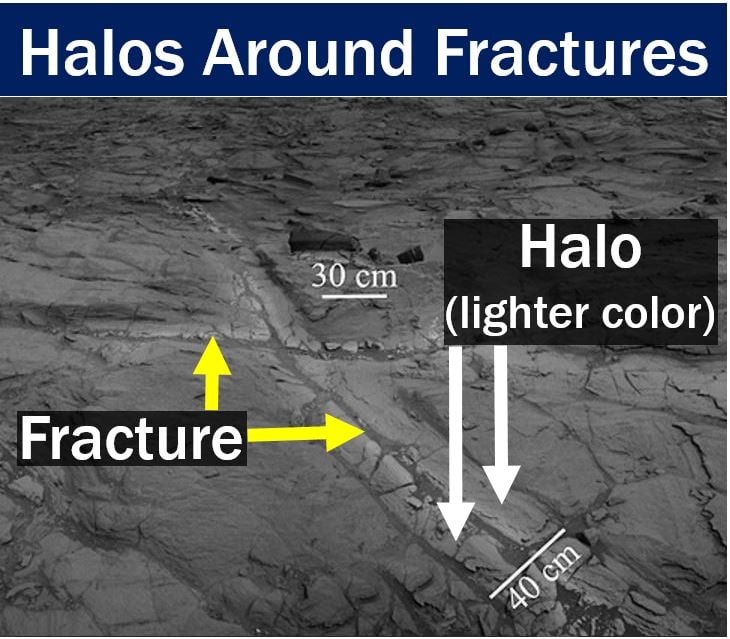 Halos around fractures