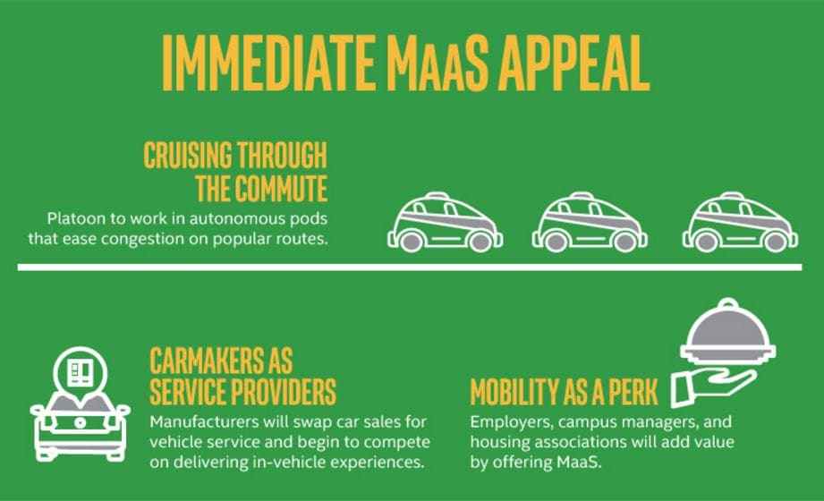 Immediate MaaS Appeal