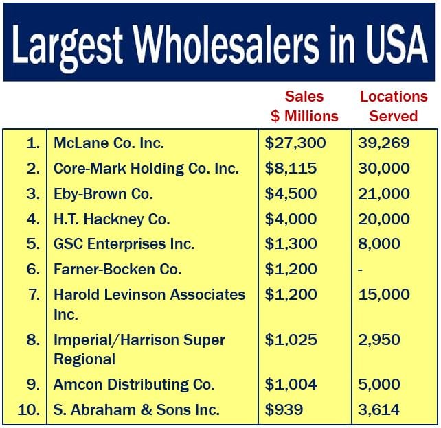Largest Wholesalers in USA