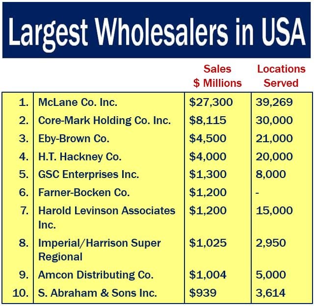 Examples Of Wholesalers