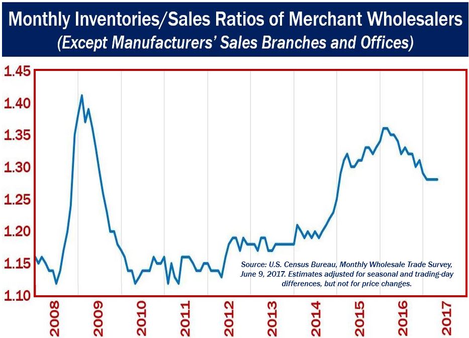 Monthly inventories and sales data USA