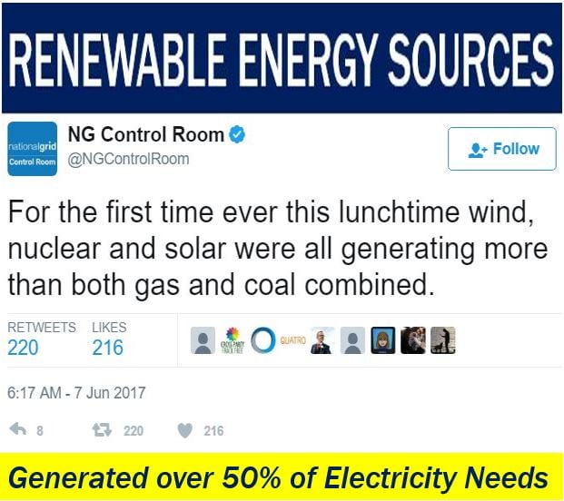 Renewable Energy Sources - Twitter
