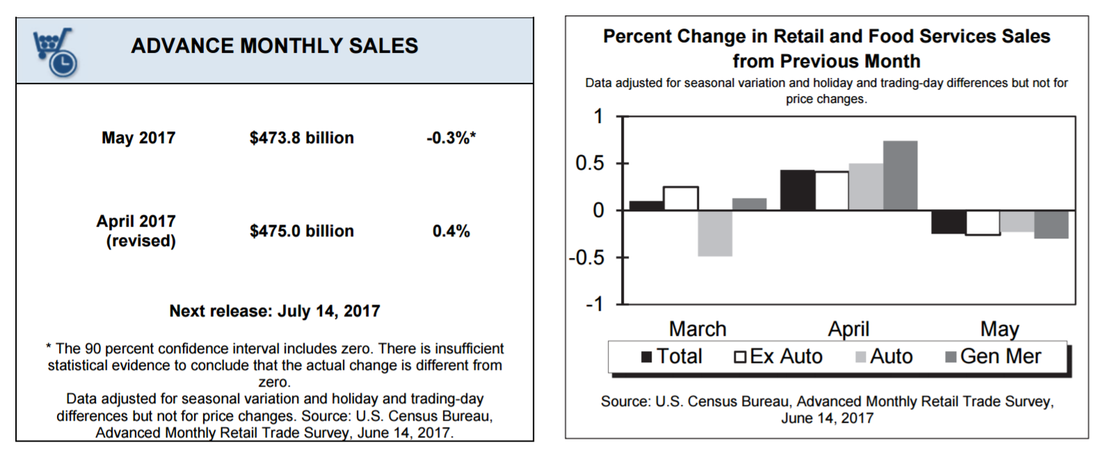 US_Retail_Sales