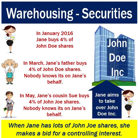 Warehousing - Securities