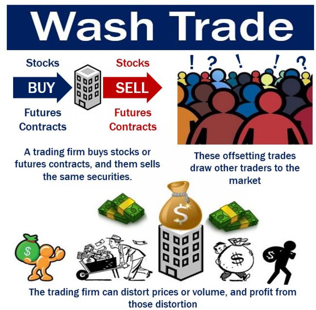 Source market. Wash trading. Wash trade.