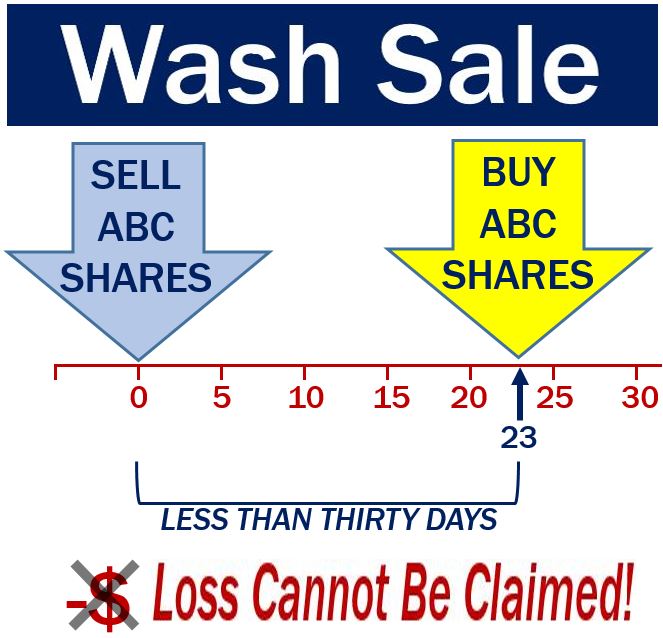 Wash sale