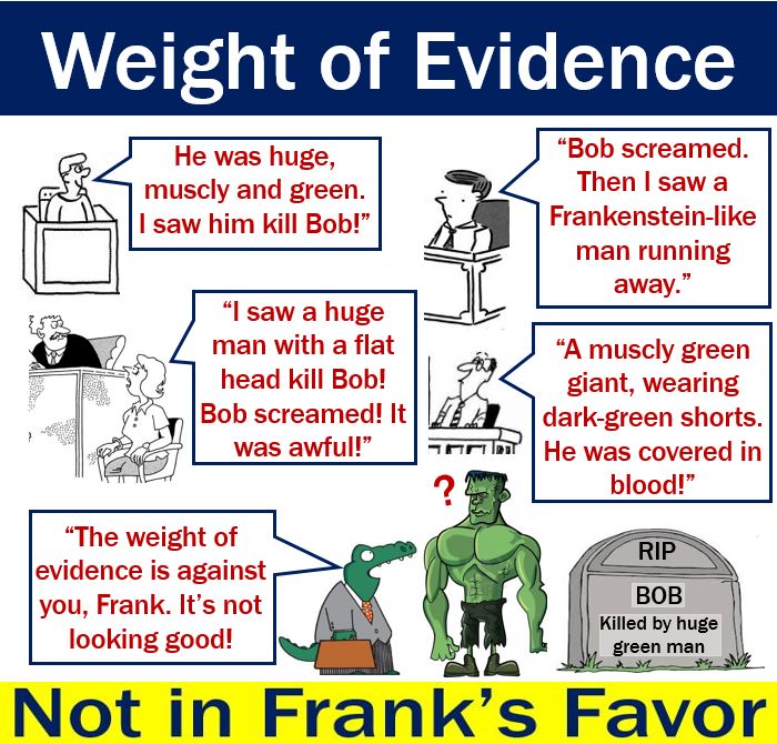 Weight of Evidence