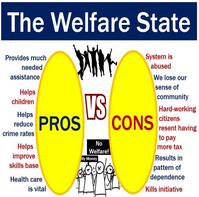 What Is The Purpose Of Welfare State