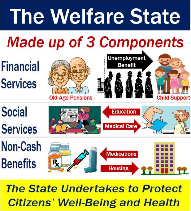 Welfare State Definition