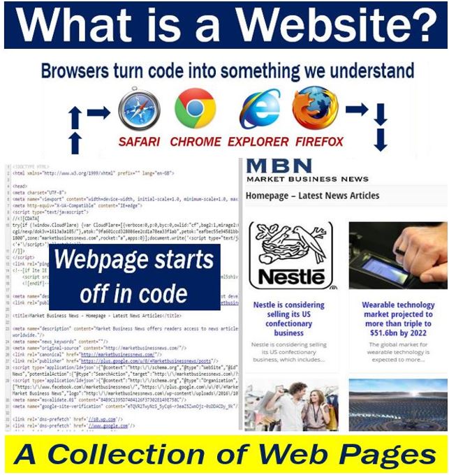 What is a website?