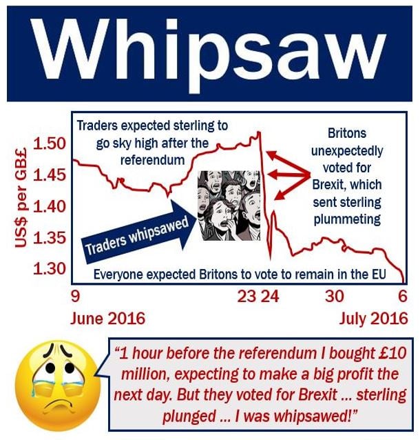 Whipsaw - pound sterling after referendum