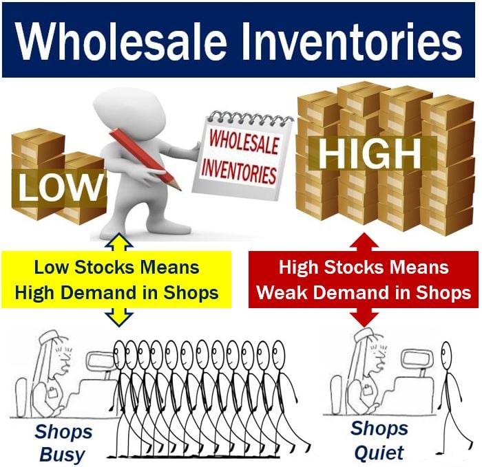 Wholesale Inventories