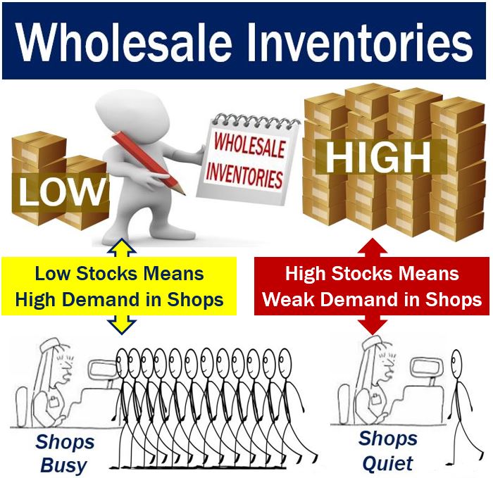 Wholesale Inventories Definition And Meaning Market Business News