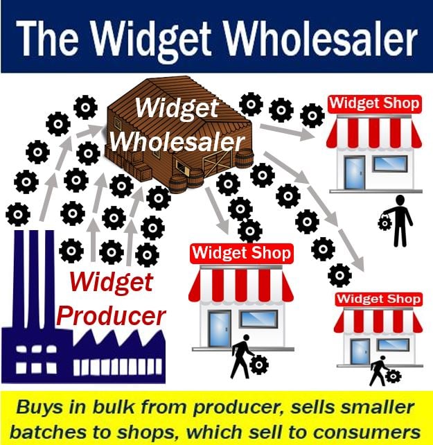 Wholesaler - widgets