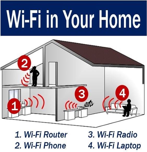 Wi-Fi in your home