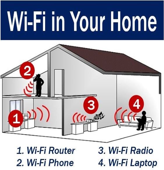 Wi-Fi, Definition, Name, & Facts