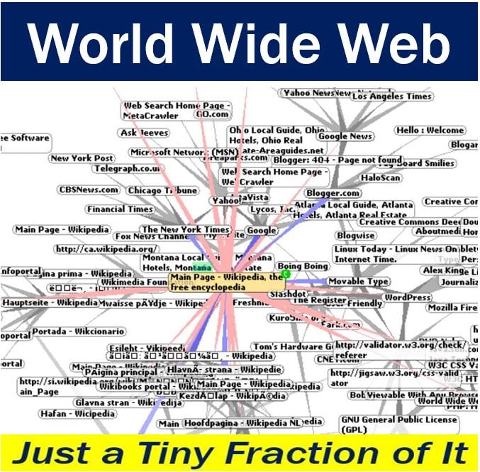 World Wide Web - a tiny fraction