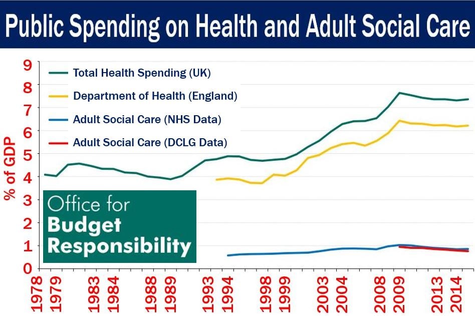UK public spending health and adult social care