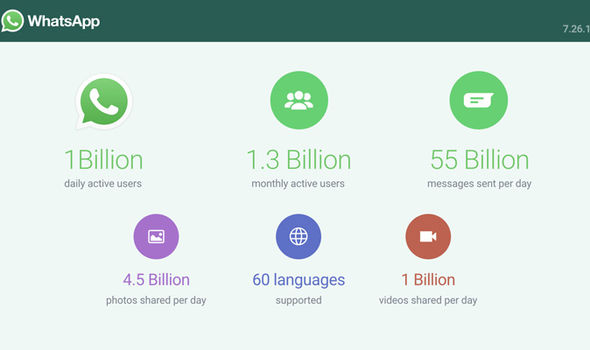 WhatsApp-one-billion-users-1015861