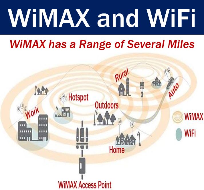 Отличие wimax от wi fi