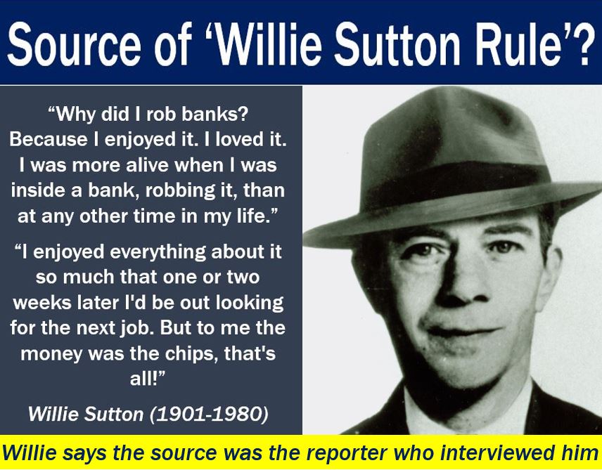 Willie Sutton Rule - Origin of term