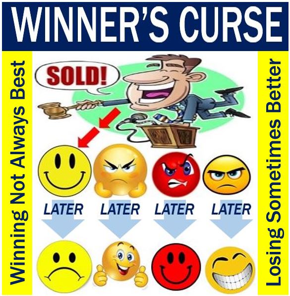 What is the 'winner's curse'? - Definition and examples - Market Business  News