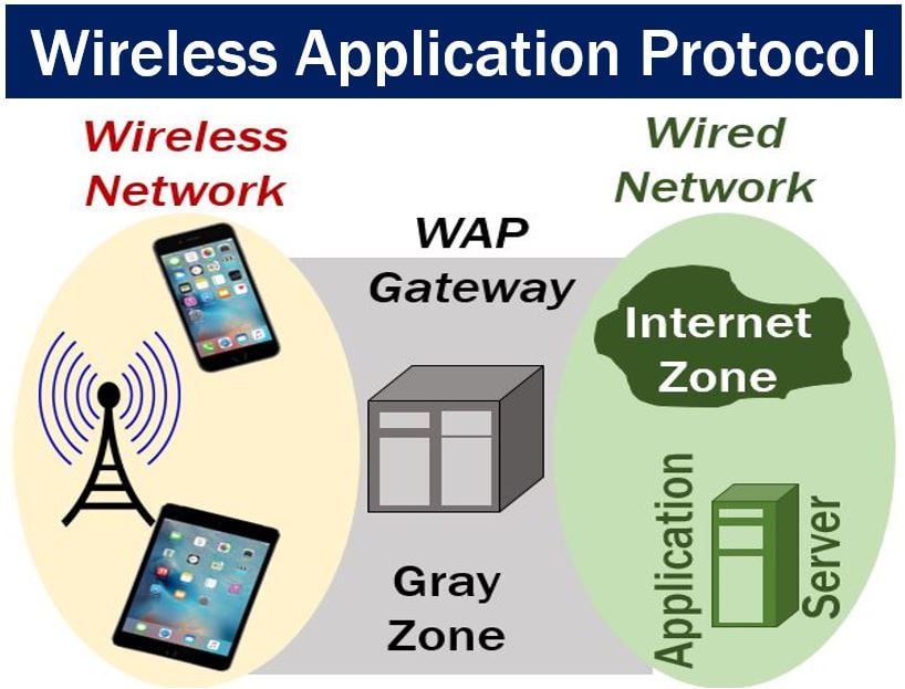 Wireless Application Protocol Image