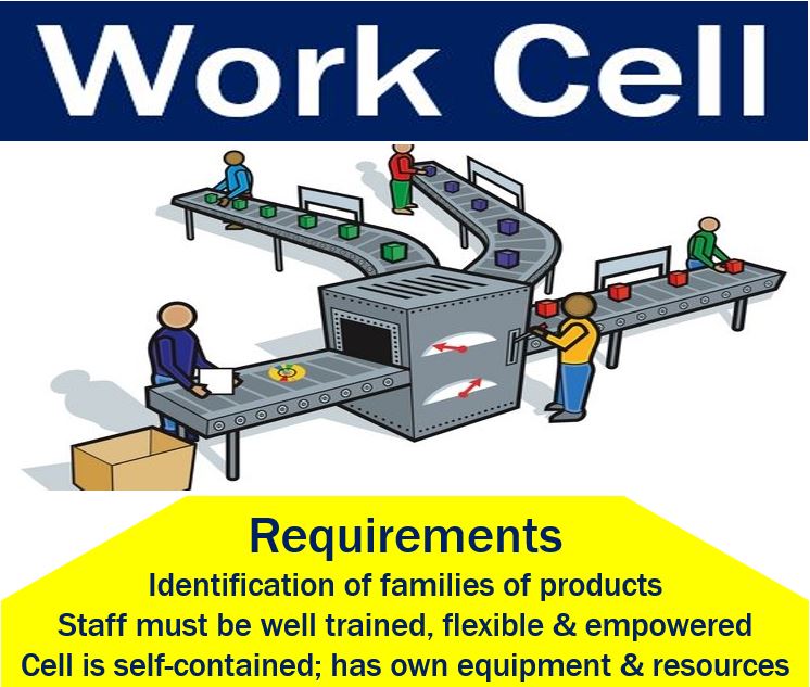 Work Cell image