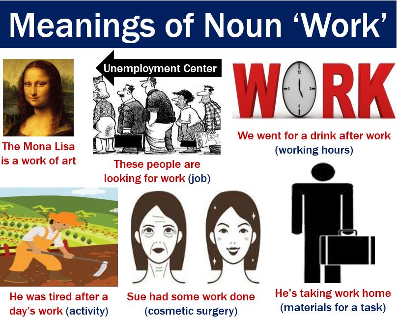 Various images depicting 'work' as a noun