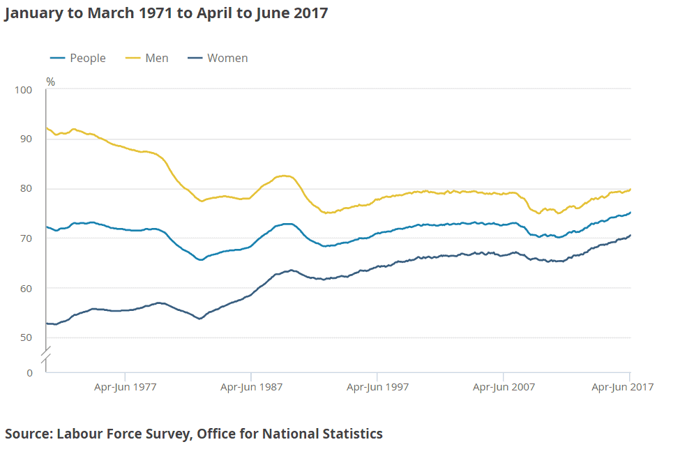 UK_Unemployment_Rate_ONS