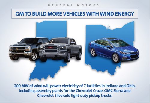 wind energy GM