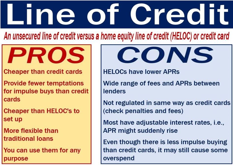 Bank Line - Secured or Unsecured Line of Credit from a Bank