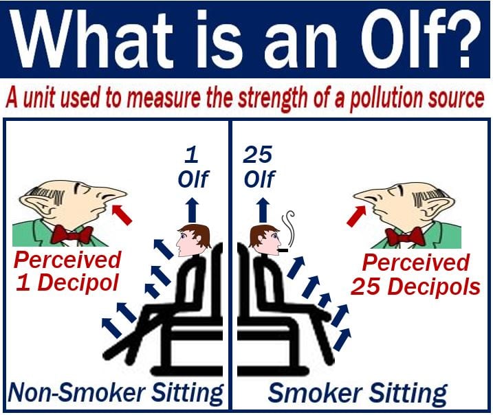 An olf - image explanation with examples