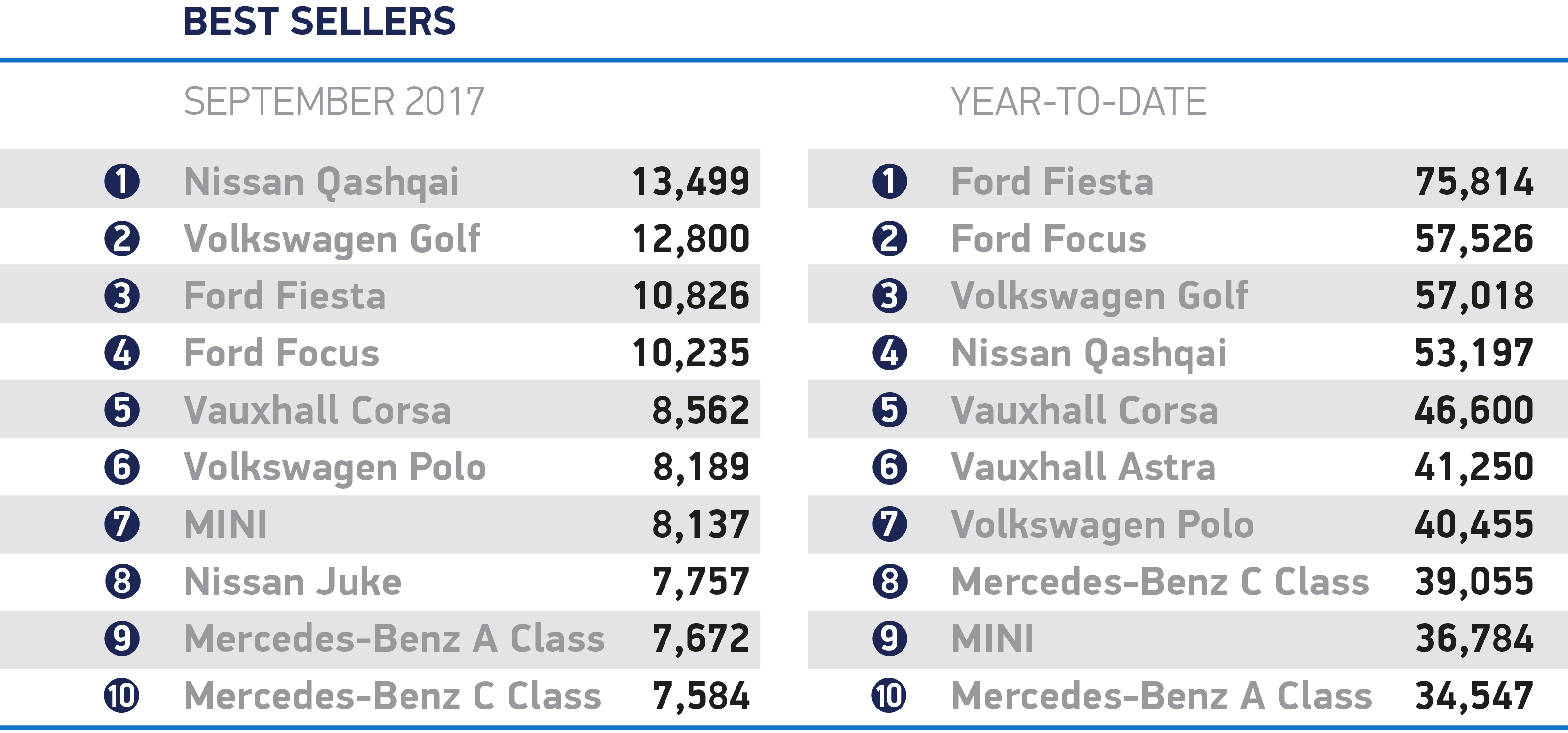 CAR-September_Bestsellers-2017