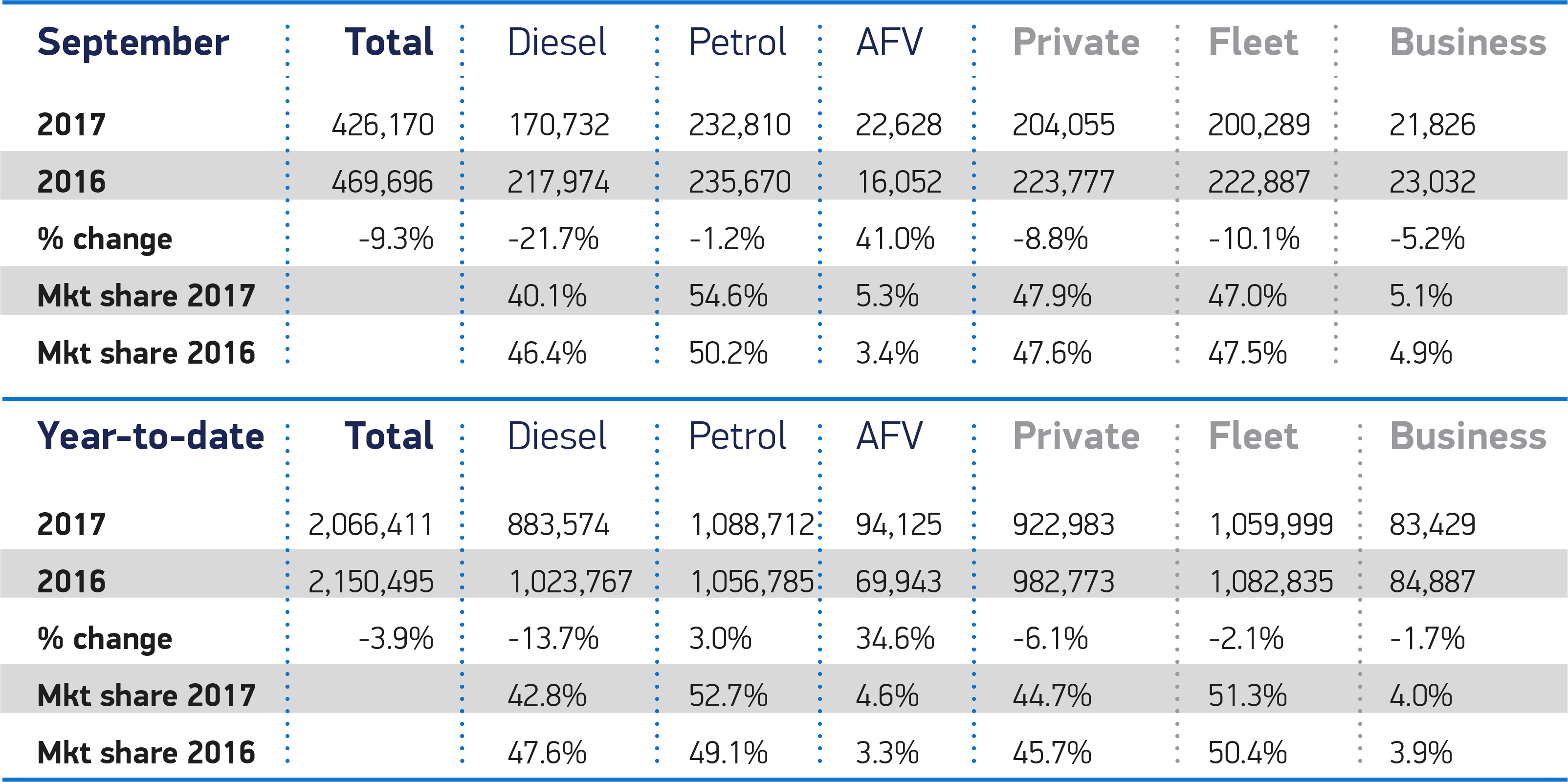 CAR-September_ME-table-update