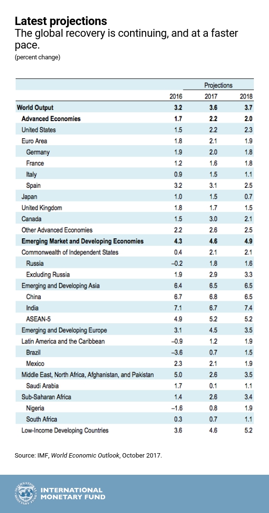 ENG_WEO_table_11_Oct_3-1