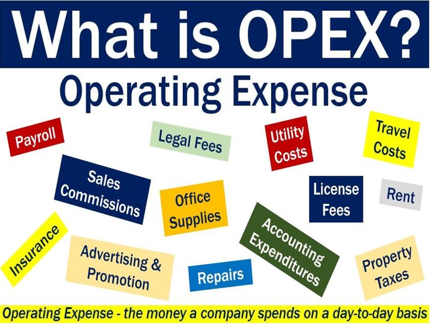 OPEX - image with definition and examples
